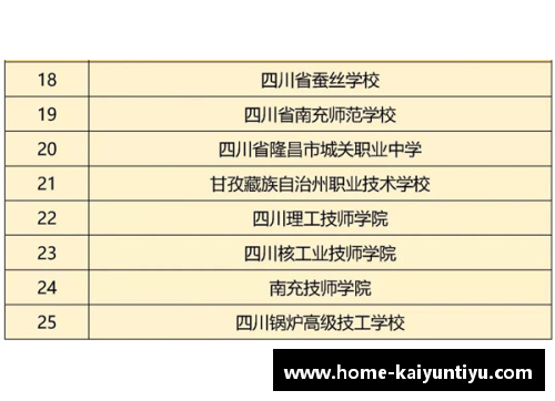 球队再造：裁员后的重建计划